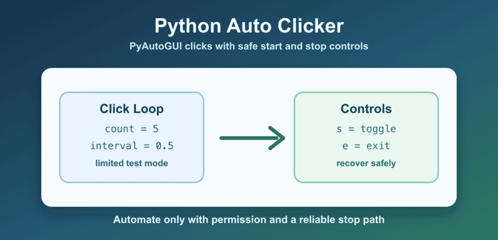 functools.partial in Python: Preconfigure Functions Clearly