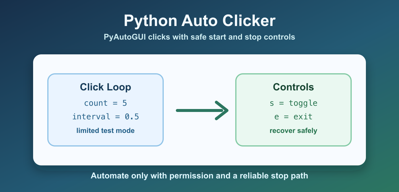 Python Auto Clicker: PyAutoGUI, Safe Controls, and Testing