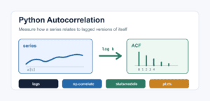 Python Autocorrelation: NumPy, statsmodels, and ACF Plots
