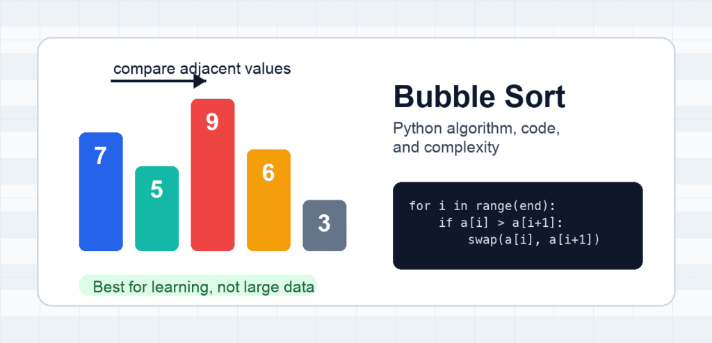 Bubble Sort in Python: Algorithm, Code, and Complexity