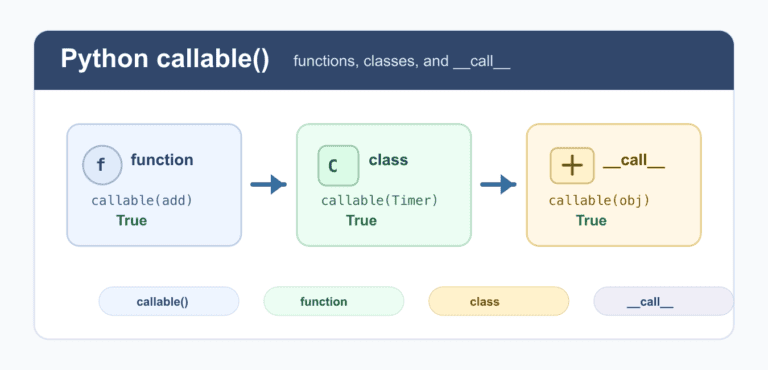 Calable Check Python callable(): Check Functions, Classes, and __call__ Objects