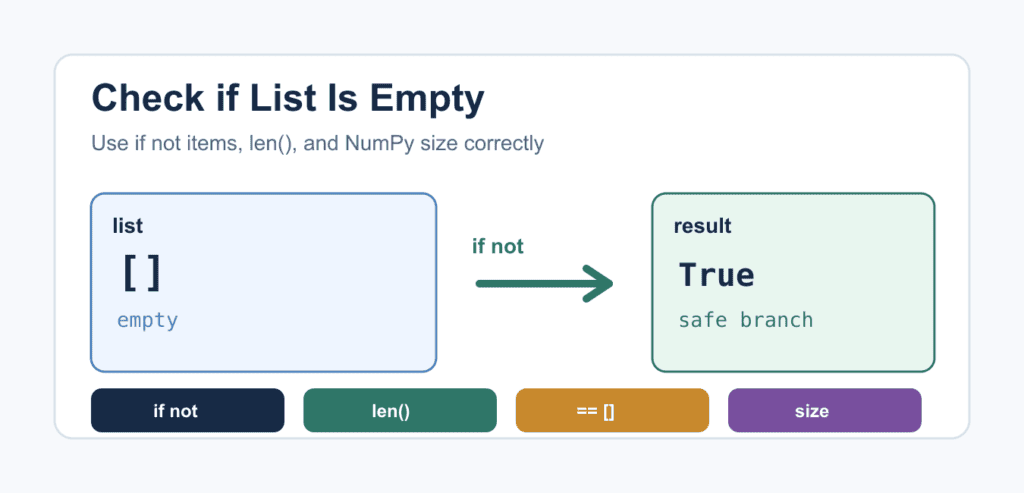 Check if a List Is Empty in Python: if not, len(), and NumPy