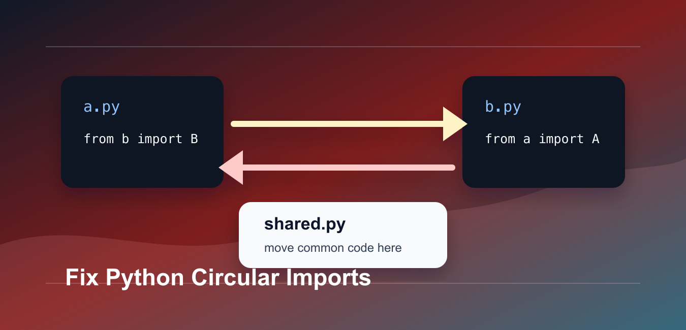 how to fix a circular import in python | rollbar... Fix Python Circular Imports by Separating Module Responsibilities