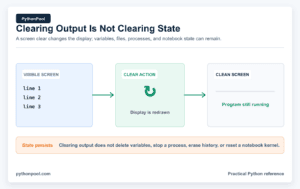 Clear the Python Console While a Program Is Running