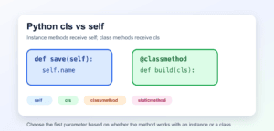 Python cls vs self: Instance Methods and Class Methods