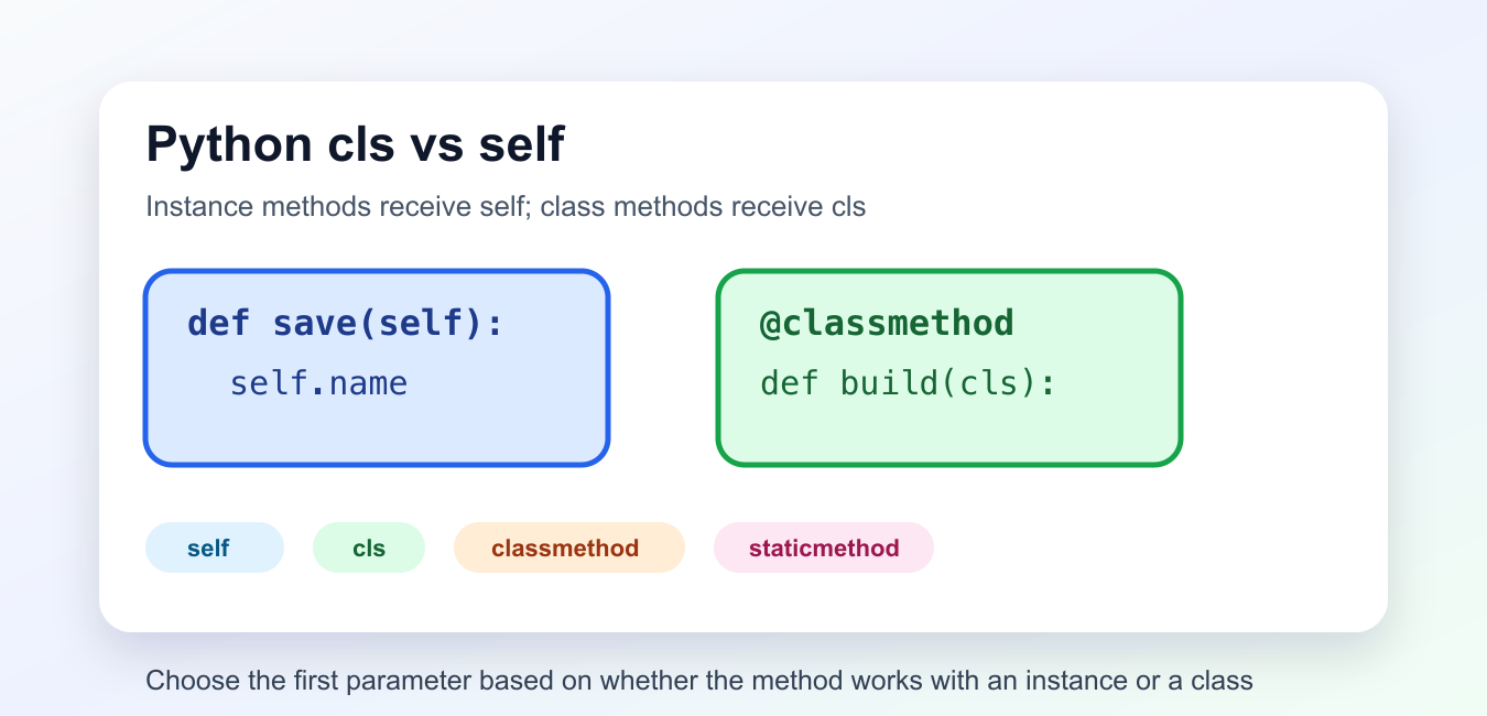 Python cls vs self: Instance Methods and Class Methods