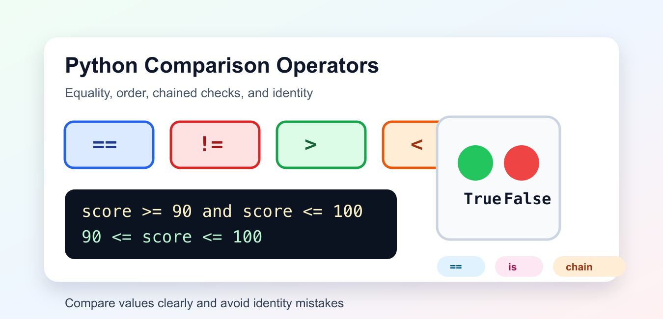 python tutorial: python comparison operators - python... Python Comparators: Comparison Operators, Sorting, and Keys