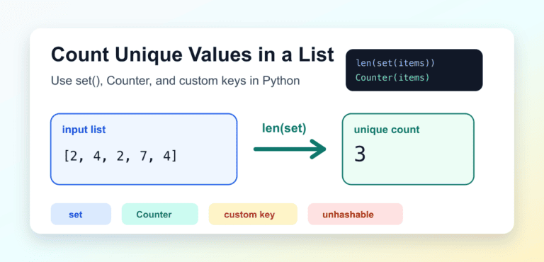 Count Unique Values in a Python List: set() and Counter