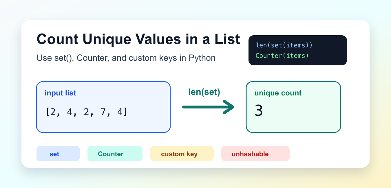 Count Unique Values in a Python List: set() and Counter