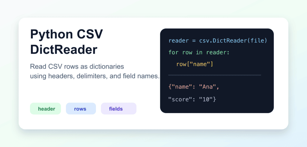 Python csv.DictReader: Headers, Types, Missing Fields, and Safe Files