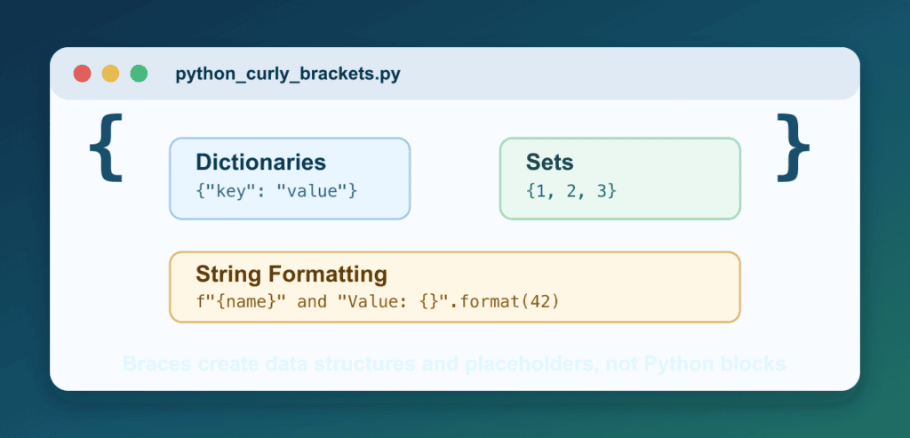 Python Curly Brackets: Dictionaries, Sets, and f-Strings
