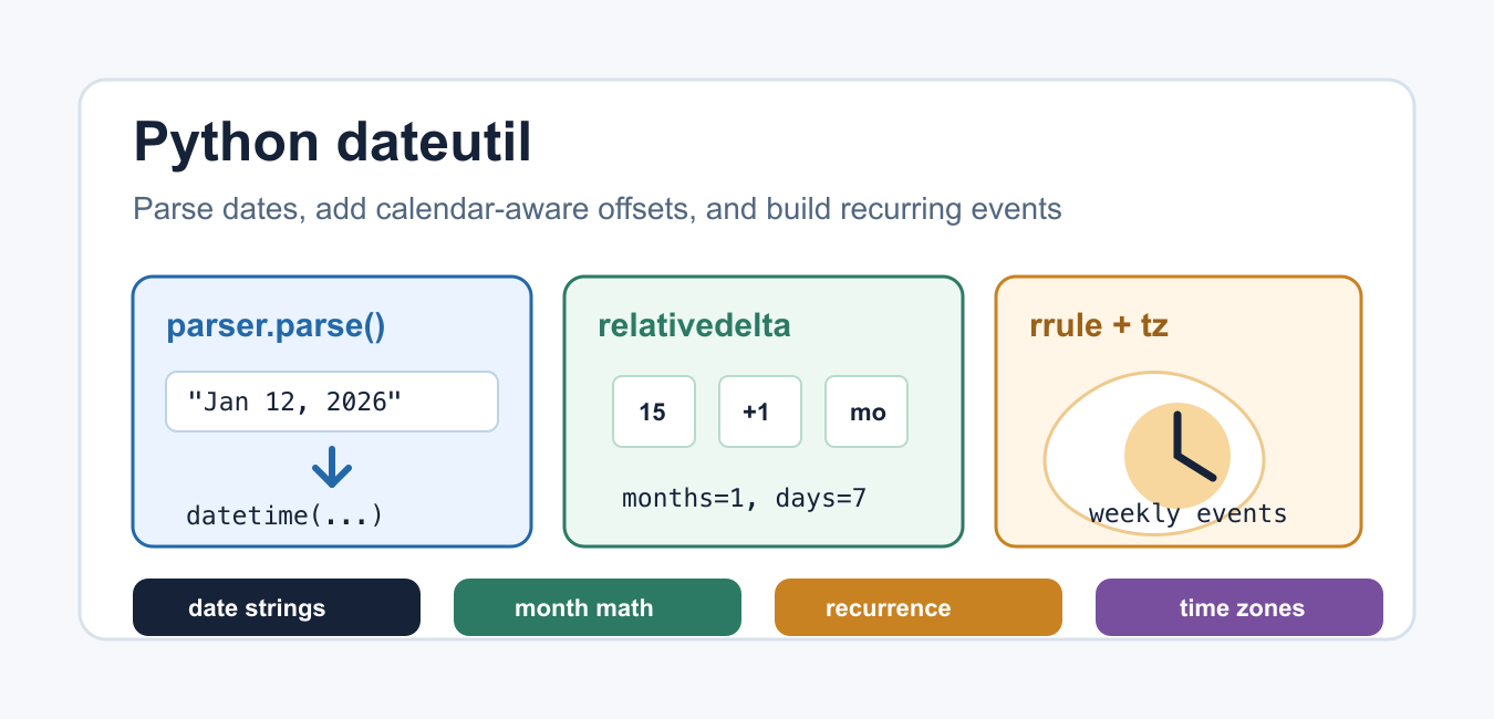 Python dateutil: Parse Dates, Time Zones, and Relative Time