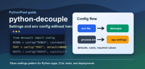 De Couple Python python-decouple: Typed Settings and Environment Variables