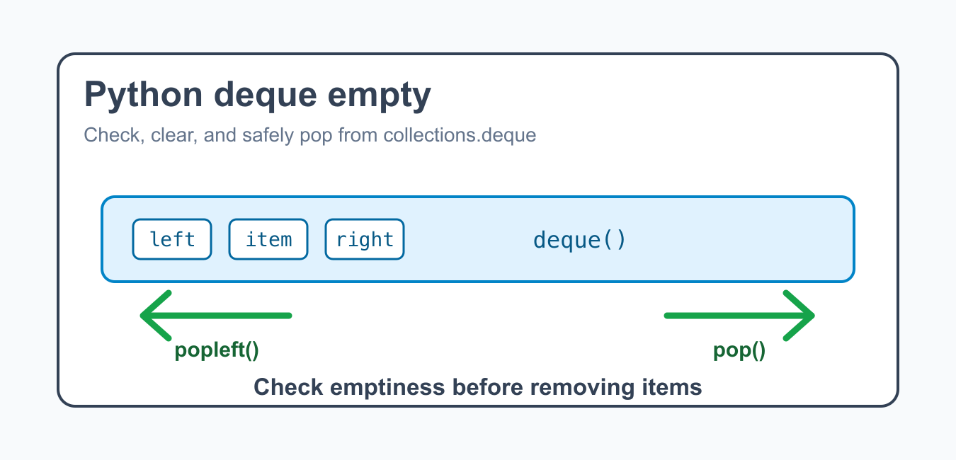 Python deque Empty Handling: Check, Peek, and Pop Safely