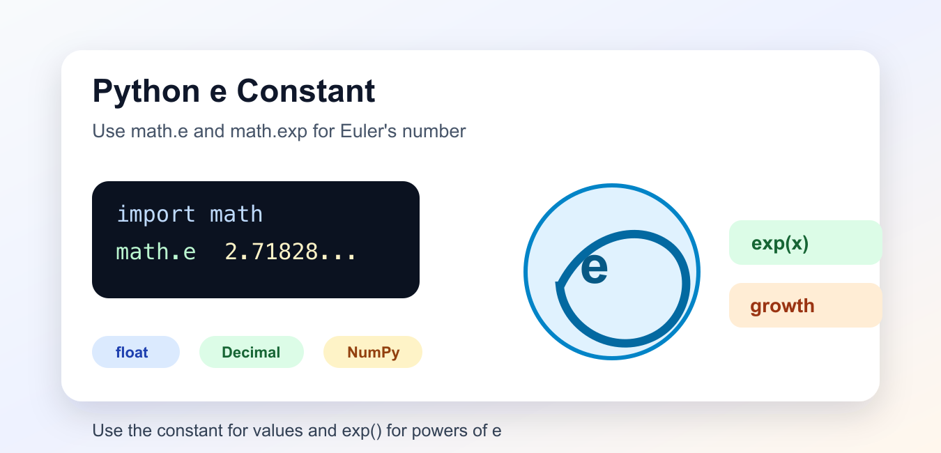Python math.e: Euler's Number and math.exp()