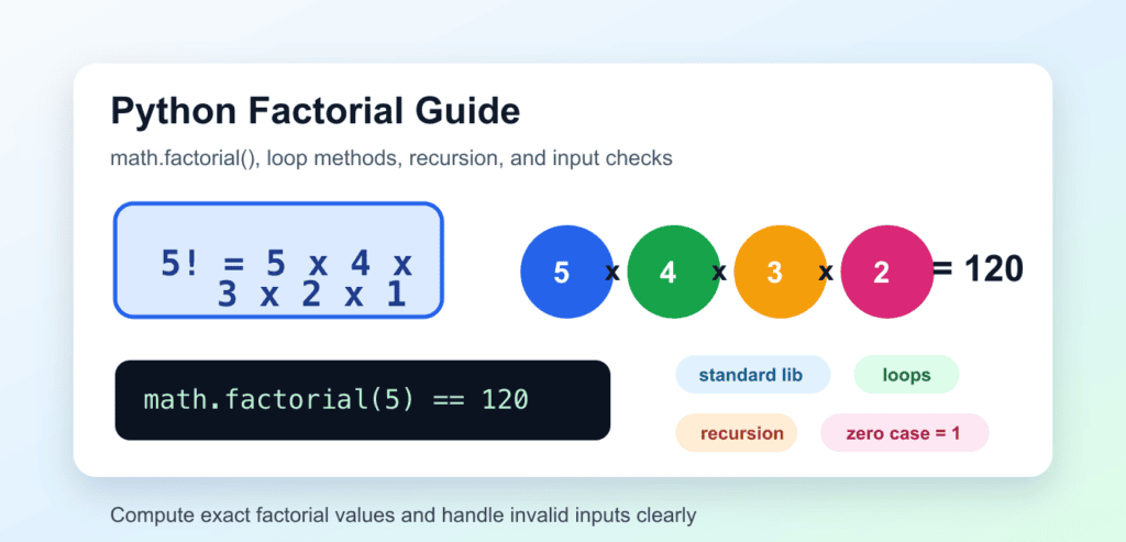 full factorial example - pydoe Images High Quality... Python Factorial: math.factorial, Loops, and Validation