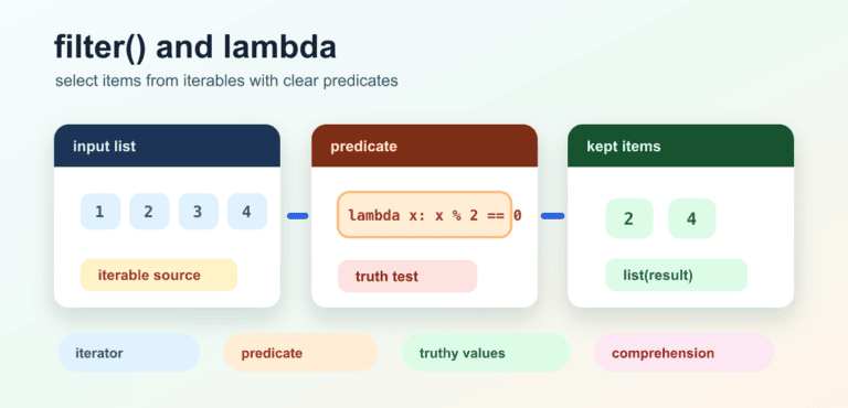 Python filter() and lambda Guide