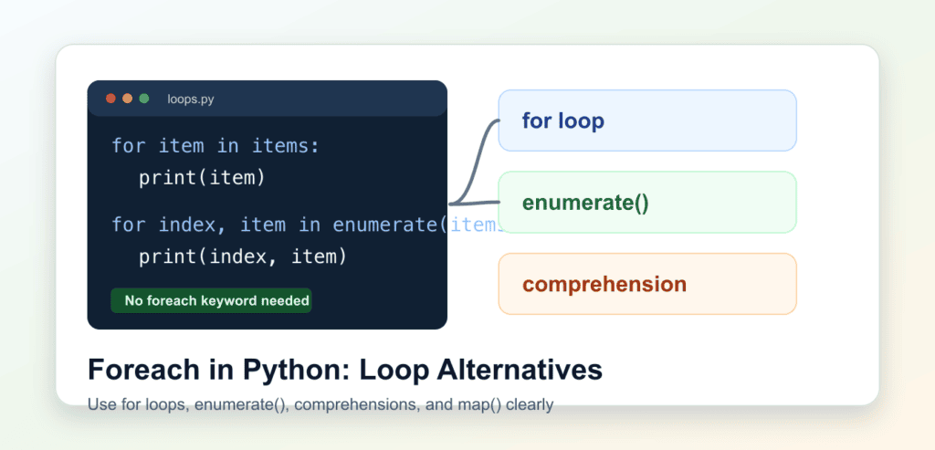 Foreach in Python: for Loops, enumerate, and Iteration