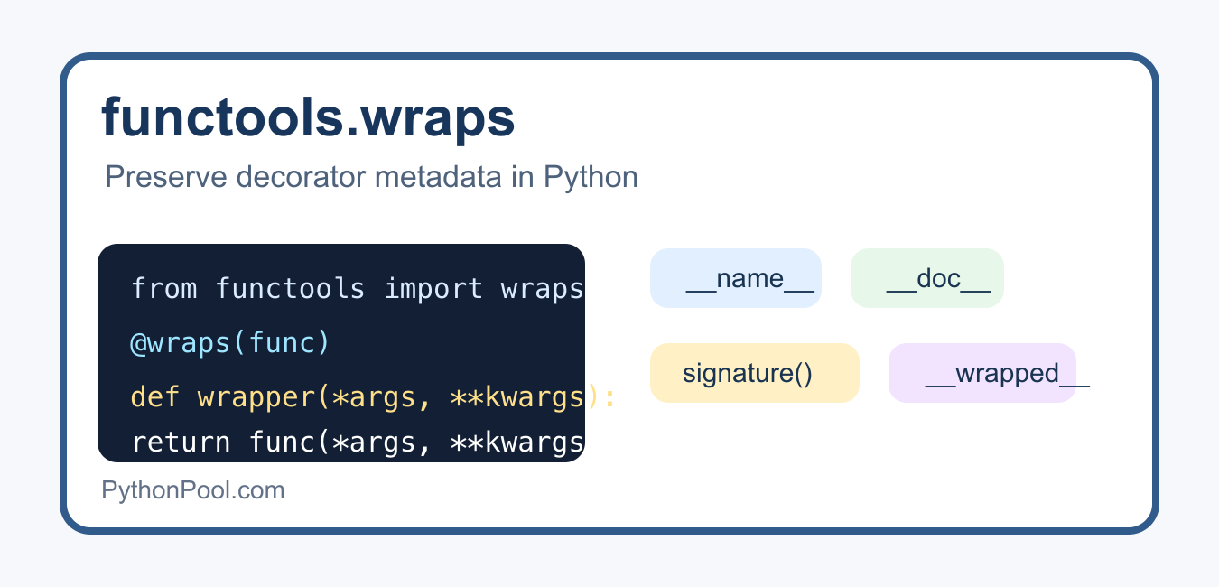 functools.wraps in Python: Decorator Metadata, Signatures, and Stacking