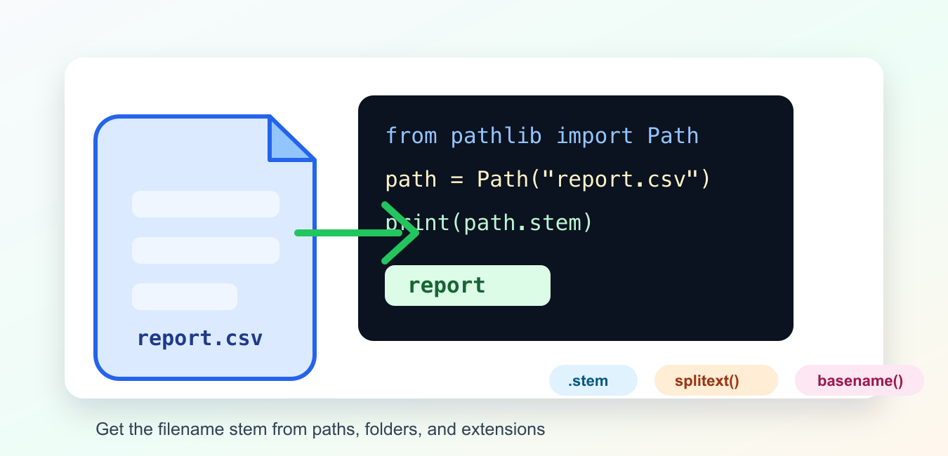 Get a Filename Without Its Extension in Python