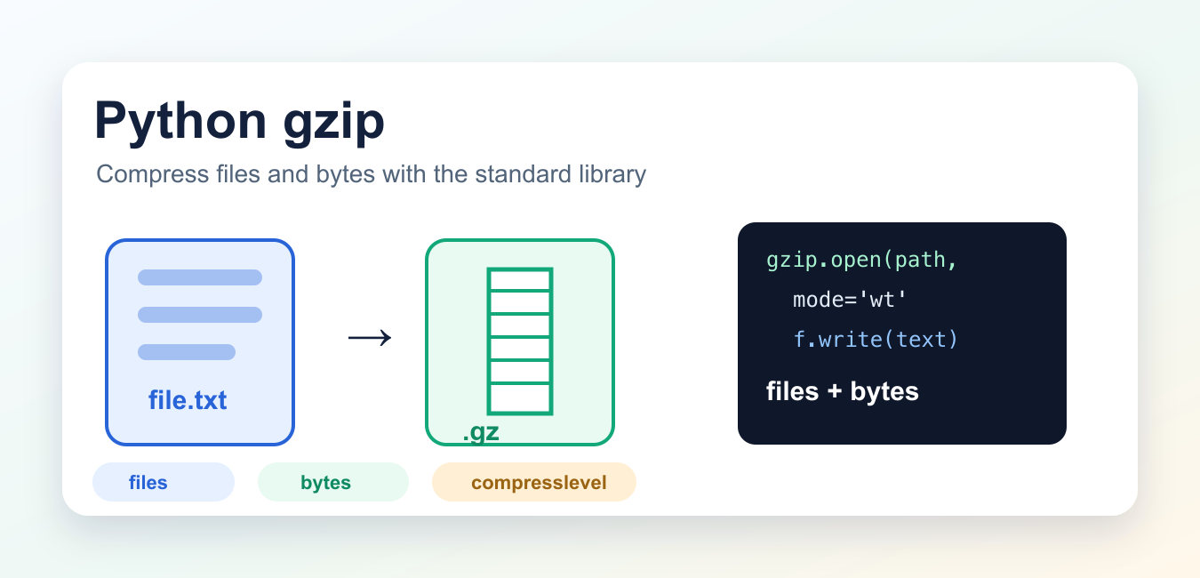 Python gzip: Compress and Decompress Files Correctly