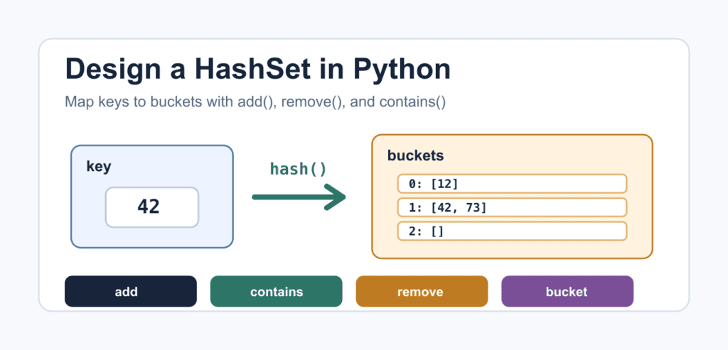 How to Design a HashSet in Python: Buckets, Hashing, and Tests