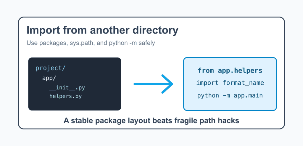 Import Python from Another Directory: Packages and Project Layout