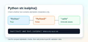 Python isalpha(): Unicode Letters and Validation Rules