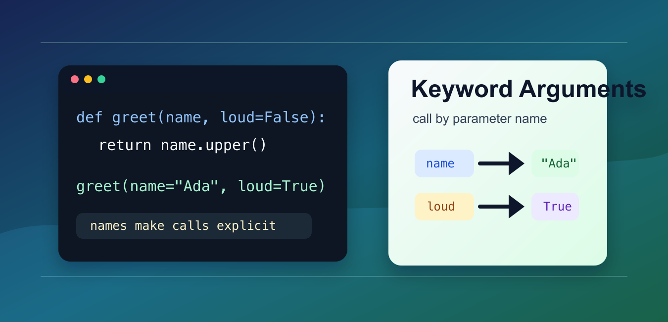 Python Keyword Only Parameters Keyword Arguments in Python: Names, Defaults, and **kwargs