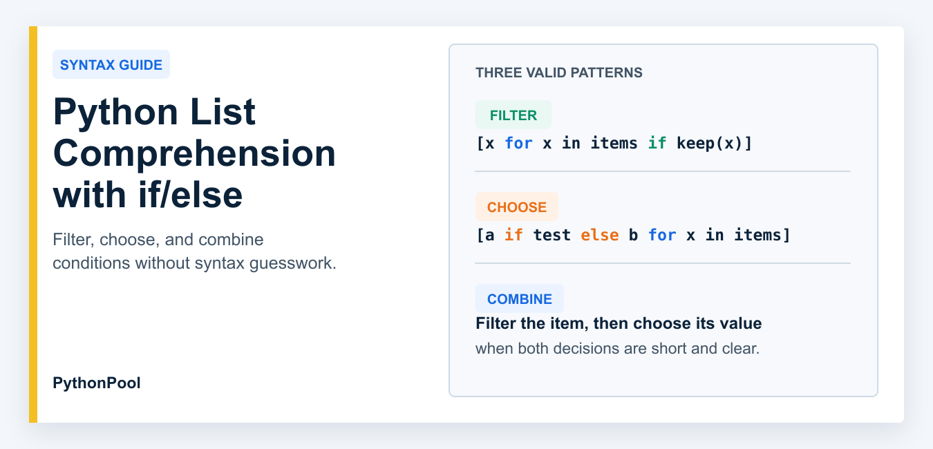 ln in Python: math.log(), np.log(), Domain, and Precision