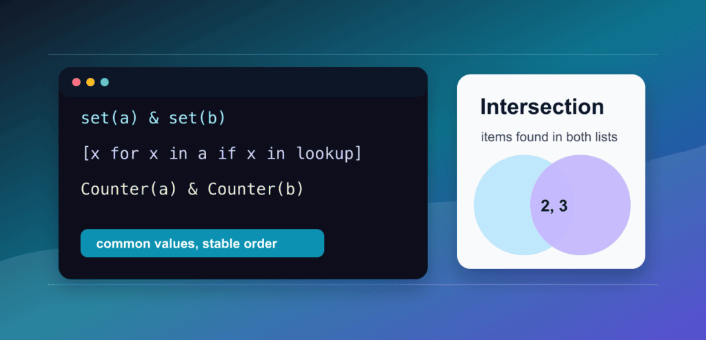 Python List Intersection: Sets, Duplicates, Order, and Multiple Lists