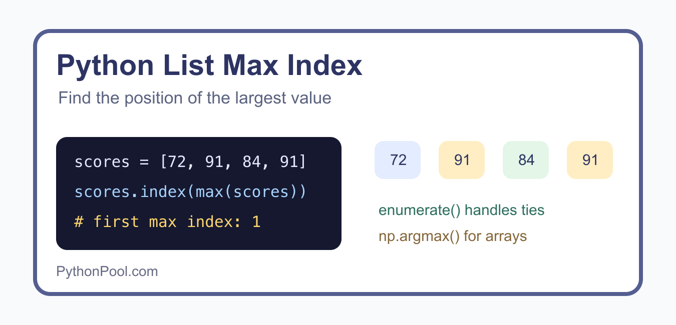 Python List Max Index: max(), index(), enumerate(), and Ties