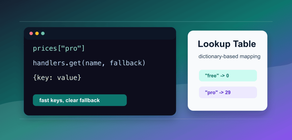 Python Lookup Tables: Dictionaries, Defaults, and Fast Mapping