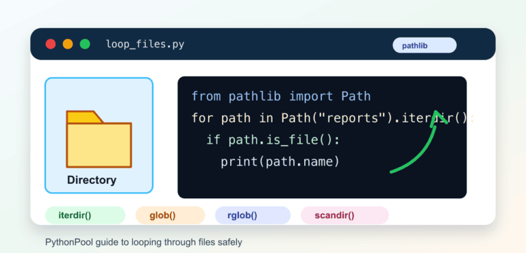Loop Through Files in a Directory with Python pathlib