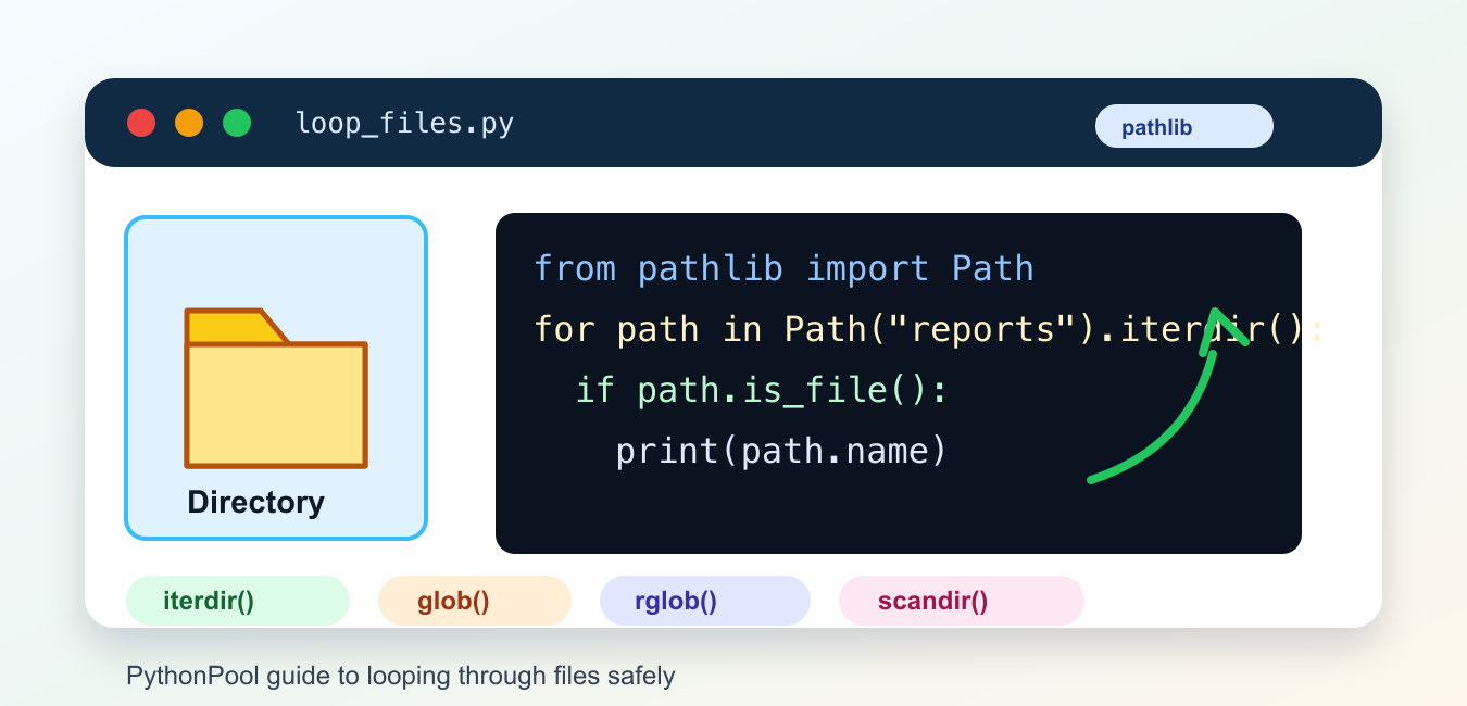 Loop Through Files in a Directory with Python pathlib