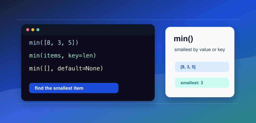 Python min(): Find the Smallest Value Safely