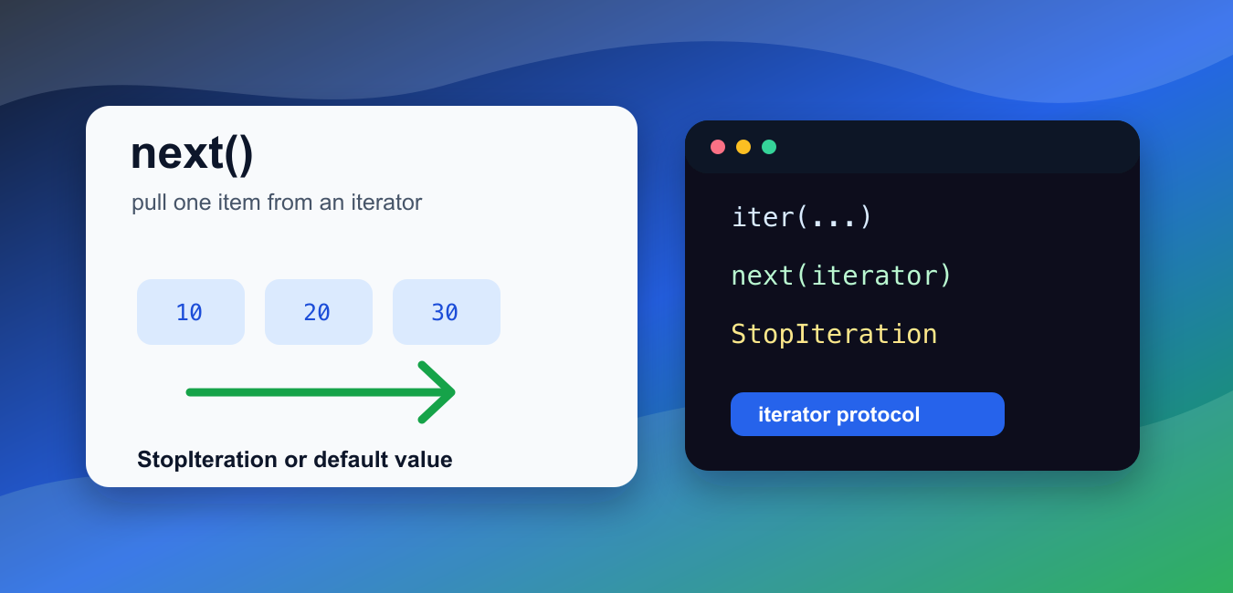 Python next(): Iterators, Defaults, and StopIteration