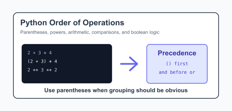 Python Order of Operations: Precedence and Parentheses