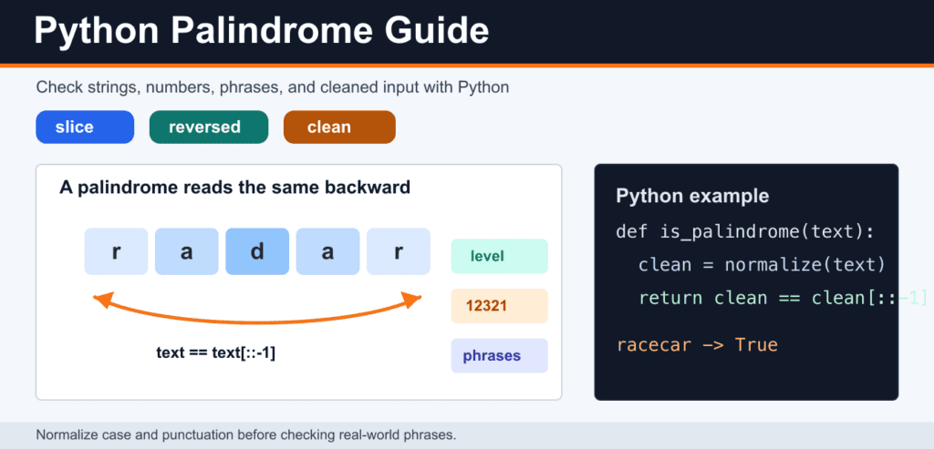 functools.partial in Python: Preconfigure Functions Clearly
