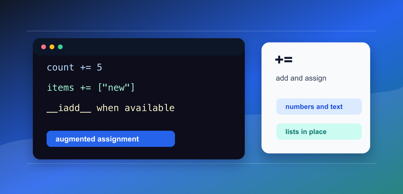Python += Operator: Add and Assign With Examples