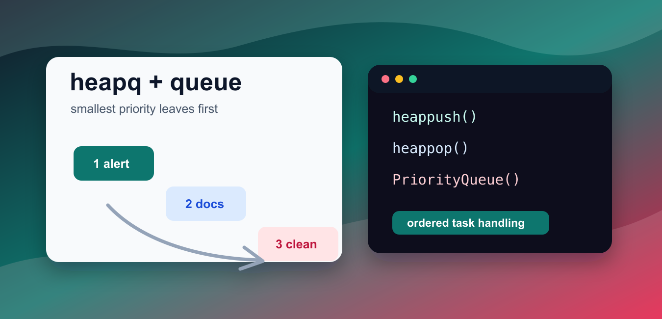 Python Queue Implementation Python Priority Queue: heapq vs queue.PriorityQueue