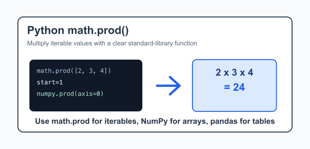 Python Product: Multiply Values with math.prod and NumPy