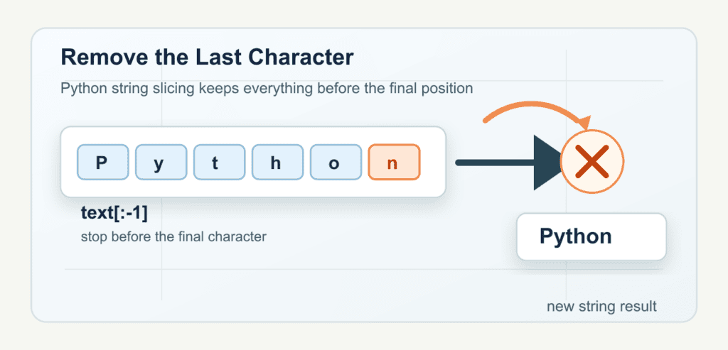 Remove the Last Character from a Python String Safely