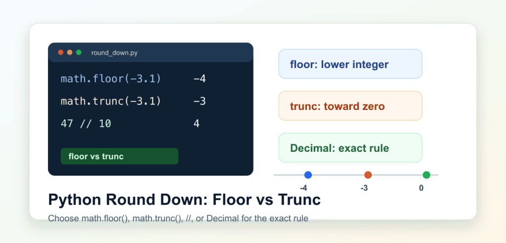 Python Round Down: Floor vs Trunc Guide