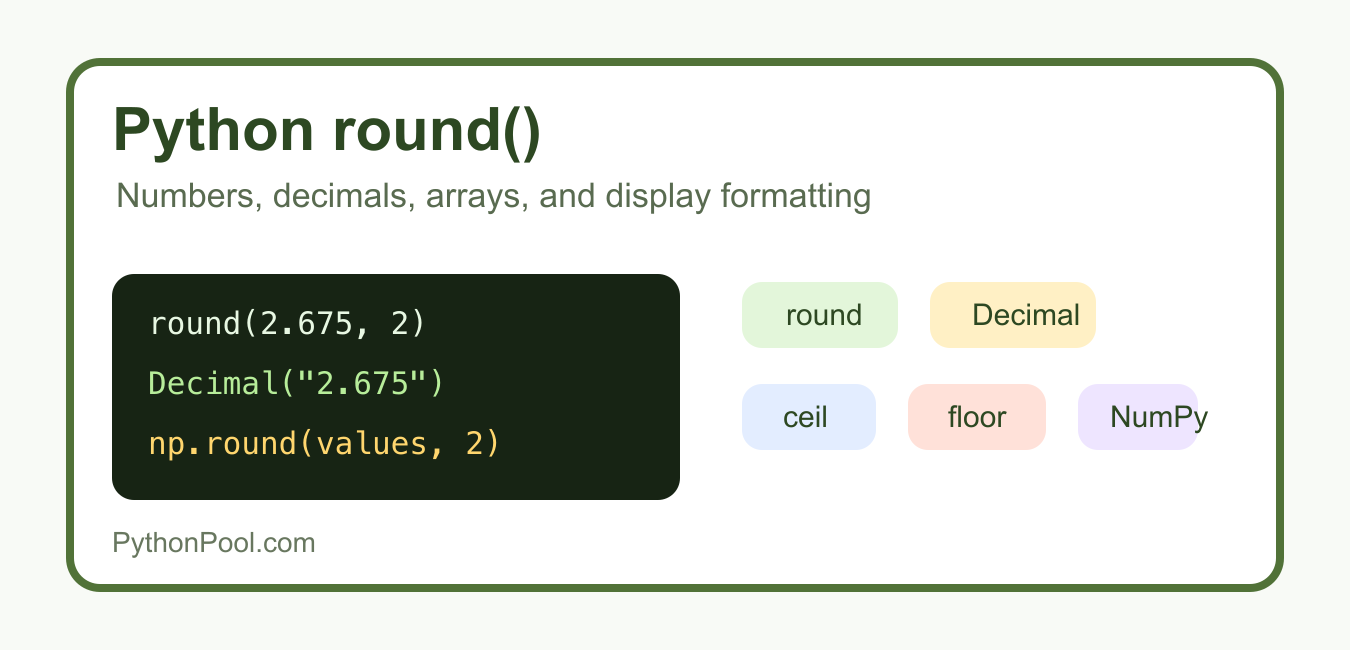 Python Float Rounding Examples Python round(): ndigits, Ties-to-Even, Decimal, and NumPy