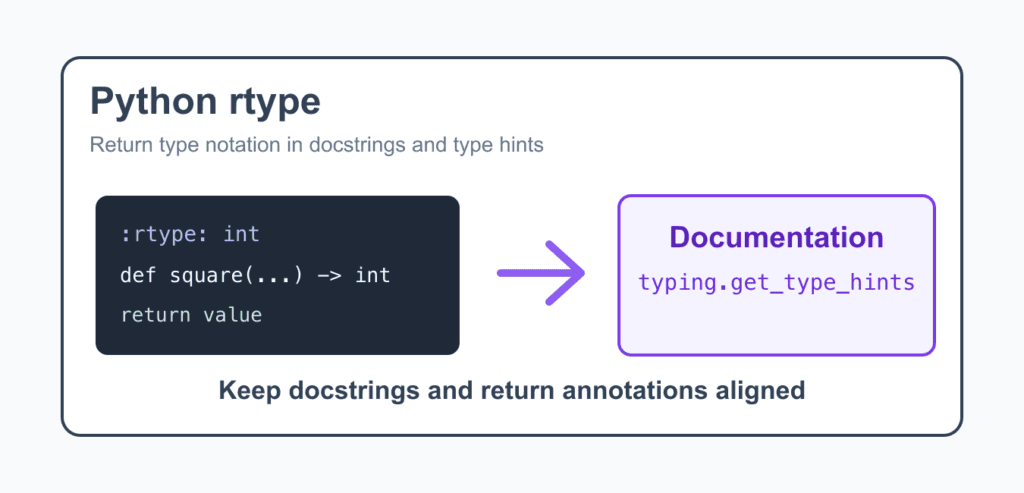 Python Type Hints with rtype: Runtime Validation and Limits