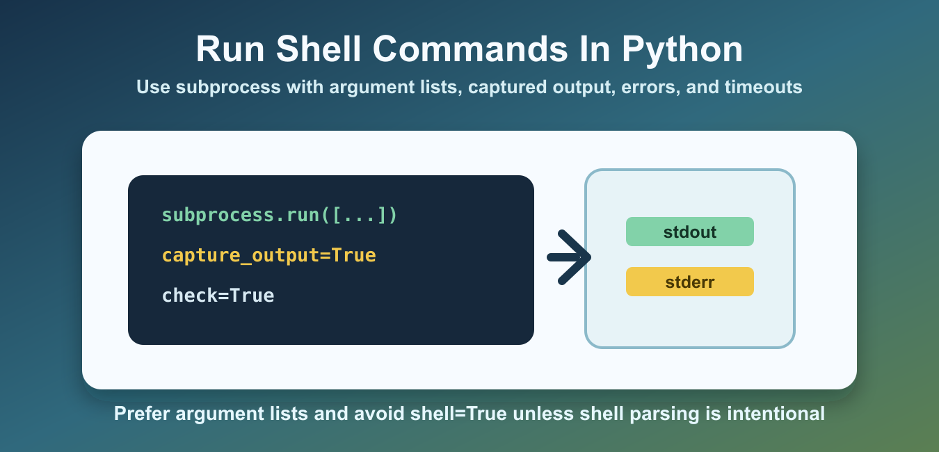 Run Shell Commands in Python Safely with subprocess