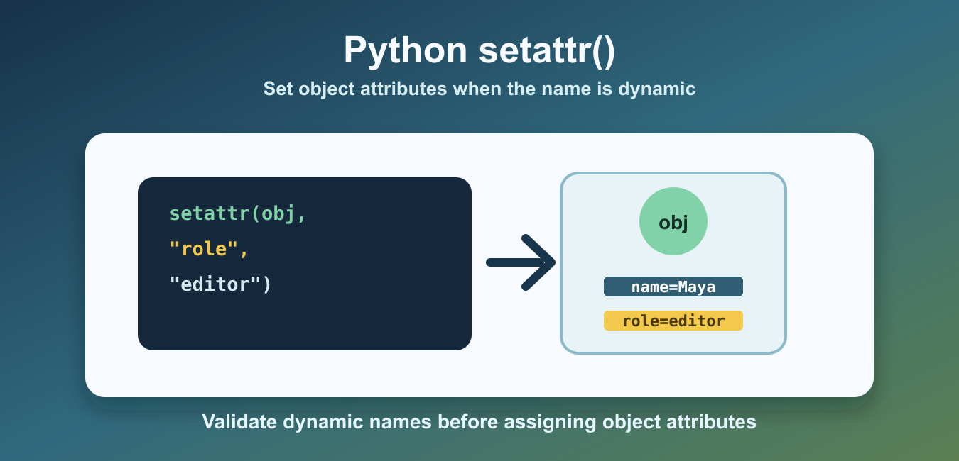 Python setattr(): Set Object Attributes Dynamically and Safely