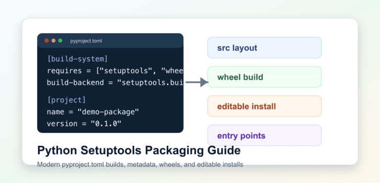 Python Setuptools Packaging Guide: pyproject.toml and Builds