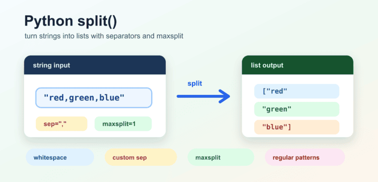 Python split(): Separator, Whitespace, and maxsplit